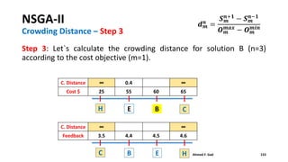 Step 3: Let`s calculate the crowding distance for solution B (n=3)
according to the cost objective (m=1).
NSGA-II
Crowding Distance – Step 3
153Ahmed F. GadC B E H
C. Distance ∞ ∞
Feedback 3.5 4.4 4.5 4.6
H E B C
C. Distance ∞ 0.4 ∞
Cost $ 25 55 60 65
𝒅 𝒎
𝒏 =
𝑺 𝒎
𝒏+𝟏
− 𝑺 𝒎
𝒏−𝟏
𝑶 𝒎
𝒎𝒂𝒙
− 𝑶 𝒎
𝒎𝒊𝒏
 