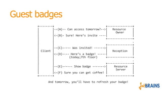 Guest badges
      +--------+                               +---------------+
      |        |--(A)-- Can access tomorrow?-->|   Resource    |
      |        |                               |     Owner     |
      |        |<-(B)- Sure! Here’s invite ----|               |
      |        |                               +---------------+
      |        |                                               .
      |        |                               +---------------+
      |        |--(C)----- Was invited! ------>|               |
      | Client |                               |   Reception   |
      |        |<-(D)---- Here’s a badge! -----|               |
      |        |         (today;7th floor)     +---------------+
      |        |                                               .
      |        |                               +---------------+
      |        |--(E)------ Show badge ------->|    Resource   |
      |        |                               |     Server    |
      |        |<-(F) Sure you can get coffee! |               |
      +--------+                               +---------------+

            And tomorrow, you’ll have to refresh your badge!
 