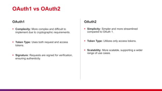 OAuth1 vs OAuth2
 Complexity: More complex and difficult to
implement due to cryptographic requirements.
 Token Type: Uses both request and access
tokens.
 Signature: Requests are signed for verification,
ensuring authenticity.
OAuth1
 Simplicity: Simpler and more streamlined
compared to OAuth 1.
 Token Type: Utilizes only access tokens.
 Scalability: More scalable, supporting a wider
range of use cases.
OAuth2
 