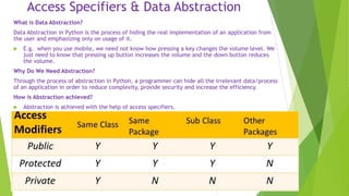 Object oriented approach in python programming