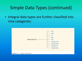 11
Simple Data Types (continued)
• Integral data types are further classified into
nine categories:
 