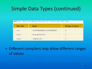 12
Simple Data Types (continued)
• Different compilers may allow different ranges
of values
 