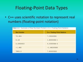 16
• C++ uses scientific notation to represent real
numbers (floating-point notation)
Floating-Point Data Types
 
