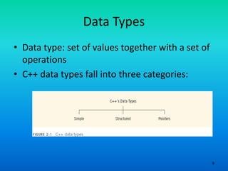 9
Data Types
• Data type: set of values together with a set of
operations
• C++ data types fall into three categories:
 