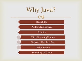
Reusability
Platform Independent
Security
Client/Sever Application
Graphical User Interface
Design Pattern
Portability (WORA)
Why Java?
 