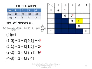 OBST CREATION
No. of Nodes = 1
(j-i)=1
(1-0) = 1 = C[0,1] = 41
(2-1) = 1 = C[1,2] = 22
(3-2) = 1 = C[2,3] = 63
(4-3) = 1 = C[3,4]
Item 1 2 3 4
Key 10 20 30 40
Freq 4 2 6 3
i j 0 1 2 3 4
0 0 41
1 0 22
2 0 63
3 0
4 0
Dr. P. Subathra, KAMARAJ College of Engg &
Tech (AUTONOMOUS), Madurai,
Tamil Nadu, India
10
 