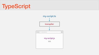 TypeScript
my-script.ts
transpiler
my-script.js
ES5
 