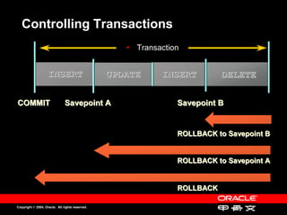 Controlling Transactions
                                                      Transaction
                                                      Transaction


                    INSERT                       UPDATE     INSERT         DELETE

COMMIT                         Savepoint A                      Savepoint B


                                                                ROLLBACK to Savepoint B


                                                                ROLLBACK to Savepoint A


                                                                ROLLBACK

Copyright © 2004, Oracle. All rights reserved.
 