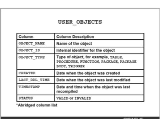 Copyright © 2004, Oracle. All rights reserved.
 