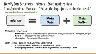 ndarray
NumPy Data Structures - ndarray - Starting of the Data
Transformational Patterns - “Forget the logic, focus on the data needs”
Ndarrays - Data Transformation Objectives
Meta
Data
Data
Buffer
Metadata Objectives
Flexibility - Ability to twist the data in a performant and pythonic way ex. Transpose, Shape
Reuse - Reuse of the Data Buffer ex. Views
Abstraction - Vectorization,Broadcasting
Data Buffer - Speed and Memory Optimized
A Chunk of Memory starting at a particular location
Moving the pointer ex. Strides - Row Major Order/Column Major Order
 
