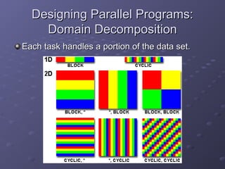 Designing Parallel Programs:
Designing Parallel Programs:
Domain Decomposition
Domain Decomposition
Each task handles a portion of the data set.
Each task handles a portion of the data set.
 