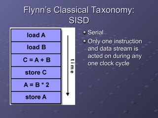 Flynn’s Classical Taxonomy:
Flynn’s Classical Taxonomy:
SISD
SISD
Serial
Serial
Only one instruction
Only one instruction
and data stream is
and data stream is
acted on during any
acted on during any
one clock cycle
one clock cycle
 