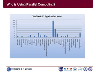 한국해양과학기술진흥원
Who is Using Parallel Computing?
 