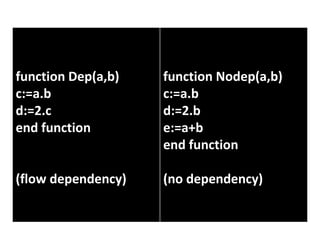 function Dep(a,b)
c:=a.b
d:=2.c
end function
(flow dependency)
function Nodep(a,b)
c:=a.b
d:=2.b
e:=a+b
end function
(no dependency)
 