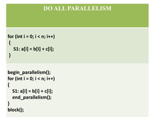 DO ALL PARALLELISM
for (int i = 0; i < n; i++)
{
S1: a[i] = b[i] + c[i];
}
begin_parallelism();
for (int i = 0; i < n; i++)
{
S1: a[i] = b[i] + c[i];
end_parallelism();
}
block();
 