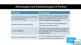 Advantages and Disadvantages of Python
 