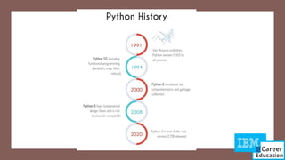 PART - 1  Python Introduction- Variables- Data types - Numeric- String- Boolean.pptx.pdf