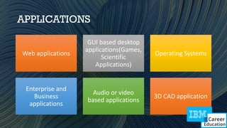 APPLICATIONS
Web applications
GUI based desktop
applications(Games,
Scientific
Applications)
Operating Systems
Enterprise and
Business
applications
Audio or video
based applications
3D CAD application
 