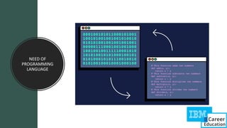 NEED OF
PROGRAMMING
LANGUAGE
 
