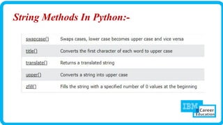String Methods In Python:-
 
