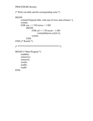PROCEDURE Results;
(* Write out table and the corresponding sums *)
BEGIN
writeln('Original table, with sum of rows and columns: ');
writeln;
FOR row := 1 TO nrows + 1 DO
BEGIN
FOR col := 1 TO ncols + 1 DO
write(table[row,col]:6:1);
writeln
END
END; (* Results *)
(* ************************************ *)
BEGIN (* Main Program *)
readdata;
sumsrows;
sumscols;
results;
readln;
readln
END.
 
