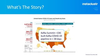 What’s The Story?
©Instaclustr Pty Limited, 2020
Kafka Summit—CDC
built Kafka COVID-19
pipeline in < 30 days
 