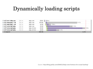 Dynamically loading scripts




          Source: http://blog.getify.com/2009/11/labjs-new-hotness-for-script-loading/
 
