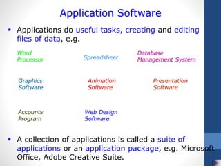 Application Software
 Applications do useful tasks, creating and editing
files of data, e.g.
Spreadsheet
Word
Processor
Database
Management System
Presentation
Software
Graphics
Software
Animation
Software
Accounts
Program
 A collection of applications is called a suite of
applications or an application package, e.g. Microsoft
Office, Adobe Creative Suite.
Web Design
Software
 