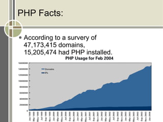 PHP MySQL Training : Module 2