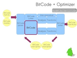 BitCode + Optimizer
                                                  LTO: Link-Time Optimization
                                                  LTO: Link-Time Optimization
BitCode
main.bc                          Inter-precedual
                    BitCode
                     Linker
BitCode
                               Analysis Transforms
mod.bc    BitCode                                     BitCode        BitCode
           parser                                      writer       main.lto.bc
                    BitCode
                               Analysis Transforms




                        BitCode       BitCode
                       main.opt.bc   mod.opt.bc
 