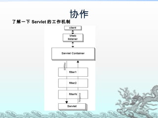 协作 了解一下 Servlet 的工作机制 