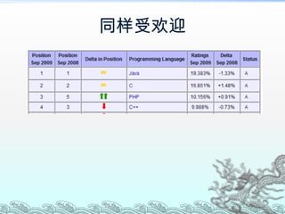 同 样受欢迎 