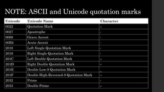 NOTE: ASCII and Unicode quotation marks
Unicode Unicode Name Character
0022 Quotation Mark "
0027 Apostrophe '
0060 Grave Accent `
00B4 Acute Accent ´
2018 Left Single Quotation Mark ‘
2019 Right Single Quotation Mark ’
201C Left Double Quotation Mark “
201D Right Double Quotation Mark ”
201E Double Low-9 Quotation Mark „
201F Double High-Reversed-9 Quotation Mark ‟
2032 Prime ′
2033 Double Prime ″
 
