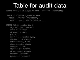 Table for audit data
CREATE TYPE pgaudit_type AS ENUM ('SESSION', 'OBJECT');
CREATE TYPE pgaudit_class AS ENUM
('READ', 'WRITE', 'FUNCTION',
'ROLE', 'DDL', 'MISC', 'MISC_SET');
CREATE TABLE pgaudit_log (
db_timestamp timestamp,
username varchar,
db_name varchar,
pid int,
audit_type pgaudit_type,
statement_id bigint,
substatement_id int,
class pgaudit_class,
command varchar,
object_type varchar,
object_name varchar,
statement varchar,
parameter varchar);
 