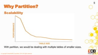 © Copyright EnterpriseDB Corporation, 2019. All rights reserved.
Why Partition?
TABLE SIZE
PERFORMANCEScalability
With partition, we would be dealing with multiple tables of smaller sizes.
5
 