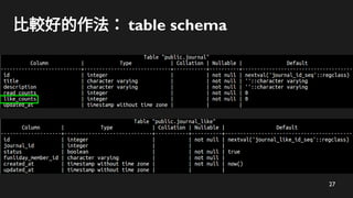27
比較好的作法： table schema
 