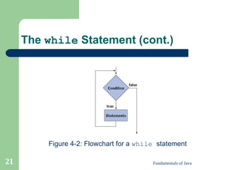Fundamentals of Java
21
The while Statement (cont.)
Figure 4-2: Flowchart for a while statement
 