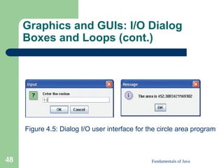 Fundamentals of Java
48
Graphics and GUIs: I/O Dialog
Boxes and Loops (cont.)
Figure 4.5: Dialog I/O user interface for the circle area program
 