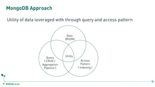 #MDBLocal
MongoDB Approach
Utility of data leveraged with through query and access pattern
Data
(BSON)
Query
( CRUD /
Aggregation
Pipeline )
Access
Pattern
( Indexing )
Utility
 