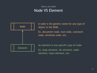 Node VS Element
12
What Is the DOM?
Node
Element
A node is the generic name for any type of
object in the DOM.
Ex. document node, text node, comment
node, attribute node, etc.
An element is one specific type of node.
Ex. body element, div element, table
element, input element, etc.
 