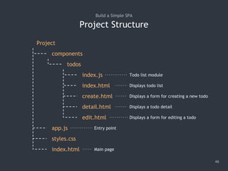 Project Structure
48
Build a Simple SPA
Project
components
todos
index.js
index.html
create.html
detail.html
edit.html
app.js
styles.css
index.html
Displays todo list
Displays a form for creating a new todo
Displays a todo detail
Displays a form for editing a todo
Todo list module
Entry point
Main page
 