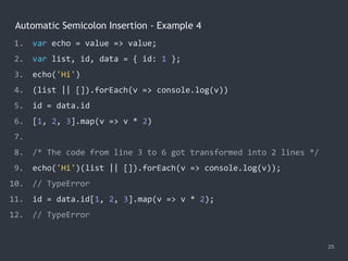 Automatic Semicolon Insertion - Example 4
25
1. var echo = value => value;
2. var list, id, data = { id: 1 };
3. echo('Hi')
4. (list || []).forEach(v => console.log(v))
5. id = data.id
6. [1, 2, 3].map(v => v * 2)
7.
8. /* The code from line 3 to 6 got transformed into 2 lines */
9. echo('Hi')(list || []).forEach(v => console.log(v));
10. // TypeError
11. id = data.id[1, 2, 3].map(v => v * 2);
12. // TypeError
 