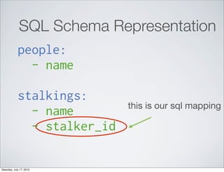 SQL Schema Representation
             people:
               - name

             stalkings:
                              this is our sql mapping
               - name
               - stalker_id

Saturday, July 17, 2010
 