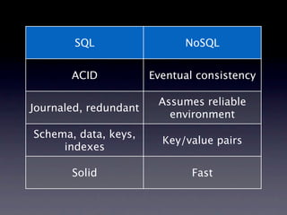 SQL                  NoSQL


       ACID            Eventual consistency

                        Assumes reliable
Journaled, redundant
                          environment
Schema, data, keys,
                         Key/value pairs
     indexes

       Solid                   Fast
 