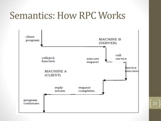 Semantics: How RPC Works
21
 