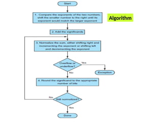 Algorithm
 