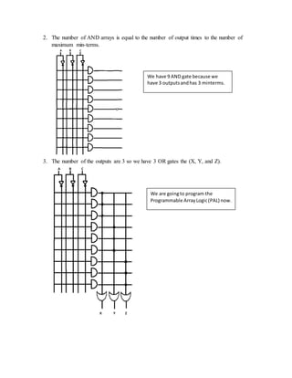 2. The number of AND arrays is equal to the number of output times to the number of
maximum min-terms.
3. The number of the outputs are 3 so we have 3 OR gates the (X, Y, and Z).
We have 9 AND gate because we
have 3 outputsandhas 3 minterms.
We are goingto program the
Programmable ArrayLogic(PAL) now.
 