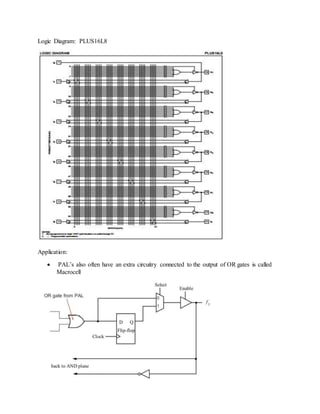 Logic Diagram: PLUS16L8
Application:
 PAL’s also often have an extra circuitry connected to the output of OR gates is called
Macrocell
 