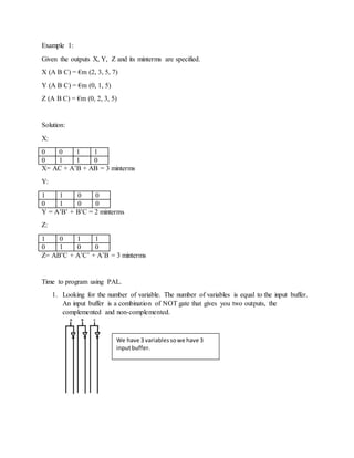 Example 1:
Given the outputs X, Y, Z and its minterms are specified.
X (A B C) = €m (2, 3, 5, 7)
Y (A B C) = €m (0, 1, 5)
Z (A B C) = €m (0, 2, 3, 5)
Solution:
X:
0 0 1 1
0 1 1 0
X= AC + A’B + AB = 3 minterms
Y:
1 1 0 0
0 1 0 0
Y = A’B’ + B’C = 2 minterms
Z:
1 0 1 1
0 1 0 0
Z= AB’C + A’C’ + A’B = 3 minterms
Time to program using PAL.
1. Looking for the number of variable. The number of variables is equal to the input buffer.
An input buffer is a combination of NOT gate that gives you two outputs, the
complemented and non-complemented.
We have 3 variablessowe have 3
inputbuffer.
 
