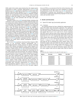 VHDL model of the whole system directly from the original system
requirements to build a controller. Abdel-Hamid et al. in [32] and
Kusilinna et al. in [33] developed an algorithm to convert Finite State
Machine (FSM) into VHDL. Adamski et al. in [34–38] contributed an
effective work for choosing Petri Net model as a substitute of ladder
diagram for manufacturing control. For dynamic setup of internal
parameters along with display of status of ongoing activities and
debugging, [39] has been presented with the input and output
monitoring system.
Dhanashri Gawali et al. in [40] presented design containing only
7 elements in series and 4 elements in parallel. Using this design, very
less scanning time could be achieved as every rung execution requires
‘2 m’ clock cycles. Thus, if ladder program comprises of ‘n’ rungs it will
require ‘2mn’clock cycles for PLC scan. ‘m’ indicates no. of components
used in rung. The design demonstrated in [40] has capability to
achieve 2.24-microsecond scan time at 100 MHz clock for largest
possible ladder logic in the design. Patil et al. in [41] presented MEMS
sensors and actuators along with increased control logic complexities
for extension of limits of conventional PLCs for high end control
system application. Shuichi Ichikawa and Ryou Ikeda in [42] presented
the framework of hardware translation tools, which translate, inte-
grate and implement the logic circuits of control system onto an FPGA.
Alonso et al. in [43] presented a prototype tool that is applicable to
relatively new model driven software development approach to
program notation.
Yoo et al. in [44] transforms Functional Block Diagram (FBD)
designs of the PLC-based software development into a
behaviorally-equivalent Verilog program for Reactor Protection
System (RPS) software development, where Ladder Diagram (LD)
designs of the PLC-based software development has been trans-
formed to a VHDL program. In [45], the conversion from IEC61131-
3 standard language to HDL and software for converting the LD
into VHDL program has been presented. The software implemen-
ted the generation of LD structure, Boolean equivalence and VHDL
program, however neither complete PLC nor PLC based applica-
tions, have been implemented. Our suggested concept of FPGA
based PLC design has been proved better compared to conven-
tional PLC in terms of scanning time and high speed. Chmiel et al.
[46,47] support similar design approach and construction of
central processing units based on bit-word architecture, for pro-
grammable logic controllers implemented in a Virtex-4 FPGA
based development platform. Gustin et al. in [48] introduce the
use of FPGA into the CPU as a part of an ALU. The paper suggests
the use of FPGA, as an extension of the ALU, with its functions, that
are implemented in the logic circuit have capabilities to enhance
the performance of the CPU. Aliane et al. in [49] presented the
methodology of utilizing Excel spreadsheets in conjunction to
Visual Basic for application programming language for data acqui-
sition and real-time control.
4. Results and discussions
4.1. Typical PLC ladder logic functionality application
4.1.1. Summary
The proposed design has been validated by implementation of
typical PLC ladder logic functionality application. The application
has been devised in which the Move function has been used to
store the data contents, transferred from source register to destina-
tion register. The Shift Left and Shift Right functions
have been used to shift the entire source register data contents for
destination data value times left and right respectively. On the other
hand, the Rotate Left function has been used to rotate the
source register data value left for the destination data value times
and the Rotate Right function for vice-versa. The Compare
Equal, Compare Less, and Compare Greater func-
tions play the role of comparing the source register value to the
destination register value and if both the values are equal, less and
greater respectively, then the register output value shall be 1 else 0.
Likewise the Subtraction and Addition functions have
been used to subtract and add the destination register value from
the source register value and the output value shall be stored in
Fig. 5. Typical PLC ladder logic functionality application diagram with components addresse [7].
Table 2
The Initial Hex value of registers for the typical PLC ladder logic [7]
Register Hex value Register Hex value
R0 00000006FFFFF R8 0000000AFFFFF
R1 0000000BFFFFF R9 00000005FFFFF
R2 0000000AFFFFF R10 00000004FFFFF
R3 00000001FFFFF R11 00000006FFFFF
R4 00000005FFFFF R12 0000000CFFFFF
R5 00000002FFFFF R13 0000000EFFFFF
R6 00000006FFFFF R14 0000000FFFFFF
R7 00000002FFFFF R15 00000007FFFFF
D. Patel et al. / ISA Transactions 54 (2015) 156–168 161
 